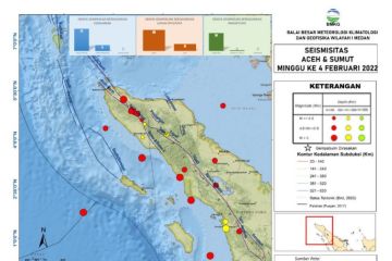 BMKG: Segmen angkola sesar Sumatra mampu picu gempa hingga M 7,6