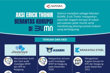 Aksi Erick Thohir berantas korupsi di BUMN