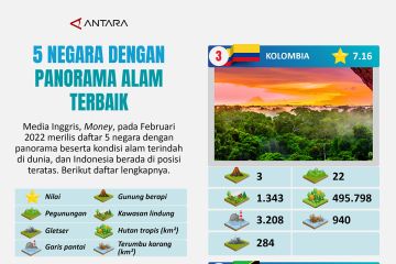 Lima negara dengan panorama alam terbaik