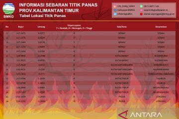 BMKG deteksi 16 "hotspot" di Kaltim