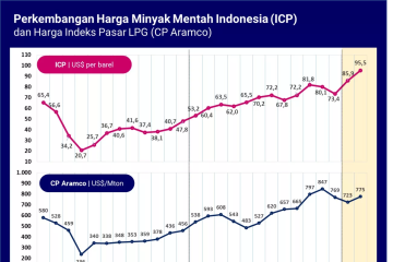 Minyak anjlok setelah AS merencanakan rekor pelepasan cadangannya