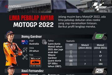 Lima pebalap anyar MotoGP 2022