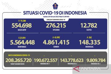 Hari ini tambahan peserta vaksinasi nihil karena perbaikan sistem