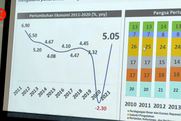 BI ungkap penyebab pertumbuhan ekonomi Babel turun selama 10 tahun