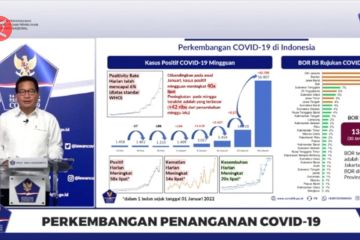 Jubir COVID-19: kasus positif mingguan meningkat 40 kali lipat