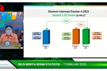 BPS: Ekonomi Indonesia tumbuh 5,02 persen pada kuartal IV 2021