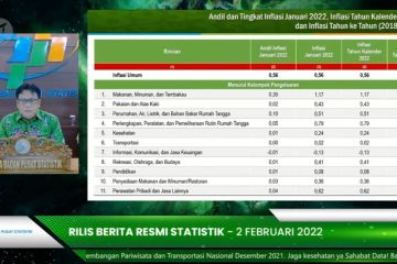 BPS sebut inflasi pada Januari 2022 sebesar 0,56 persen