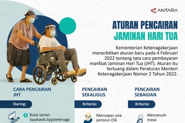 Aturan pencairan Jaminan Hari Tua (JHT)