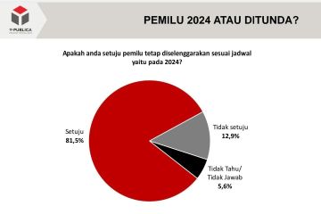 Survei Y-Publica: 81,5 persen ingin Pemilu Serentak 2024 sesuai jadwal