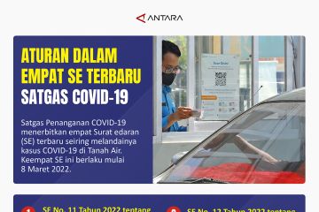 Aturan dalam empat SE terbaru Satgas COVID-19