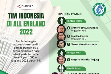 Tim Indonesia di All England 2022