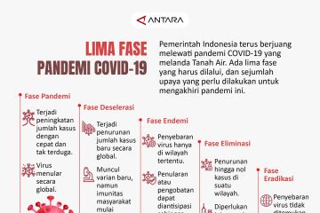 Lima fase pandemi COVID-19