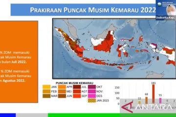 47 persen ZOM diprediksi terlambat masuki kemarau dampak La Nina