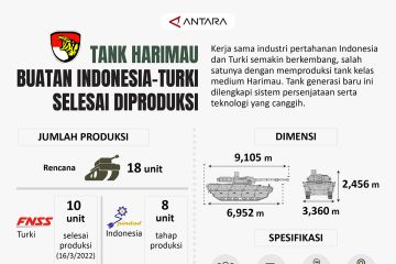 Tank Harimau buatan Indonesia-Turki selesai diproduksi