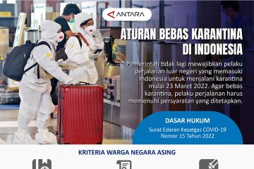 Aturan bebas karantina di Indonesia