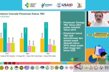 Kemenkes: Setiap jam, 11 orang di Indonesia meninggal akibat TB