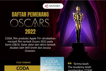 Daftar pemenang Oscars 2022