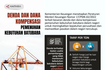 Denda dan dana kompensasi pemenuhan kebutuhan batubara