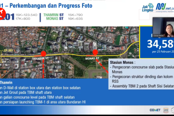 Proyek MRT Jakarta koridor HI-Kota capai 34,58 persen