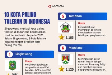 10 kota paling toleran di Indonesia