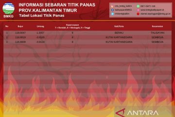 BMKG deteksi tiga titik panas di Kaltim