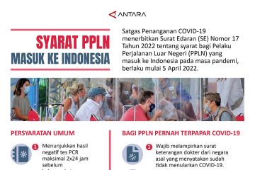 Syarat PPLN masuk ke Indonesia