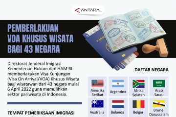 Pemberlakuan VOA Khusus Wisata bagi 43 negara