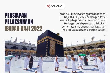 Persiapan pelaksanaan ibadah haji 2022