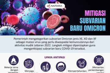 Mitigasi subvarian baru Omicron