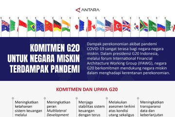 Komitmen G20 untuk negara miskin terdampak pandemi