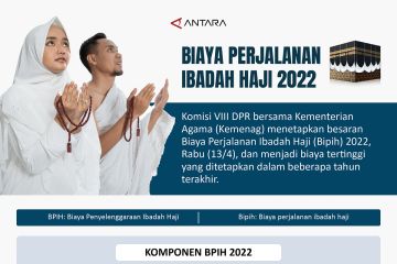 Biaya perjalanan ibadah haji 2022