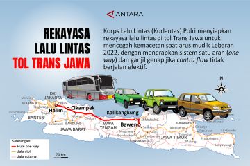 Rekayasa lalu lintas tol Trans Jawa