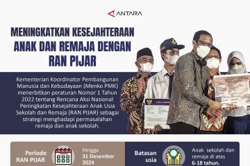 Meningkatkan kesejahteraan anak dan remaja dengan RAN PIJAR