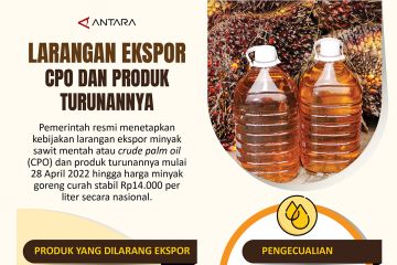 Larangan ekspor CPO dan produk turunannya