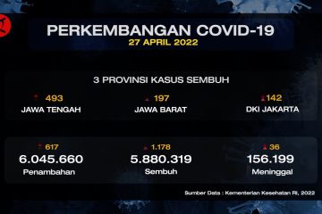 36 juta orang telah terima vaksinasi Booster