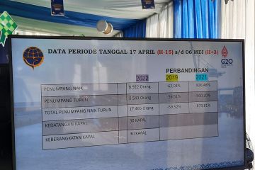 Sebanyak 703 penumpang tiba di Tanjung Priok hingga H+3 Lebaran