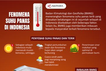 Fenomena suhu panas di Indonesia
