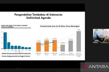 Lentera Anak: Rokok elektrik bukan produk ramah lingkungan