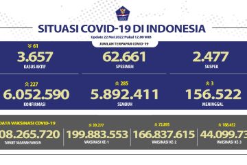 285 orang di Indonesia sembuh dari COVID-19 terbanyak Banten
