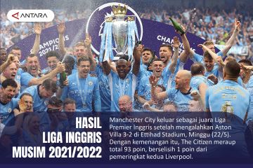 Hasil Liga Inggris musim 2021/2022