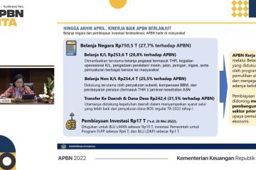 Sri Mulyani sebut realisasi belanja hingga April naik 3,8 persen