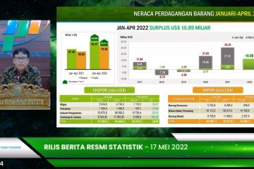 Capai 16,89 miliar dolar AS, surplus neraca perdagangan RI tertinggi