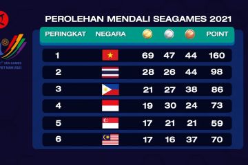 Klasemen sementara medali SEA Games, Indonesia tempati posisi empat