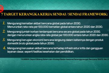 Mengenal Sendai Framework yang jadi landasan GPDRR 2022