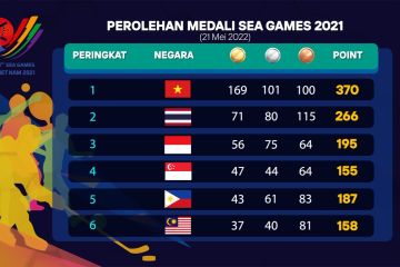 Indonesia bertengger di posisi ketiga klasemen SEA Games