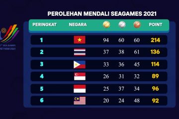 Indonesia kantongi 96 medali SEA Games 2021