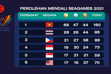 Indonesia peringkat tiga SEA Games 2021 Vietnam