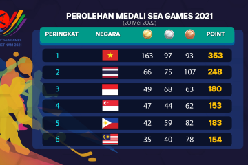 Indonesia tambah 7 medali emas dan tinggalkan Singapura