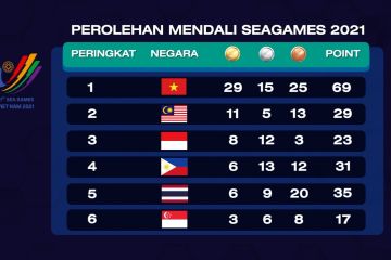 Indonesia terus bayangi Malaysia di klasemen sementara SEA Games 2021