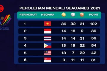 Raih emas ke-14, Indonesia pertahankan posisi kedua SEA Games
